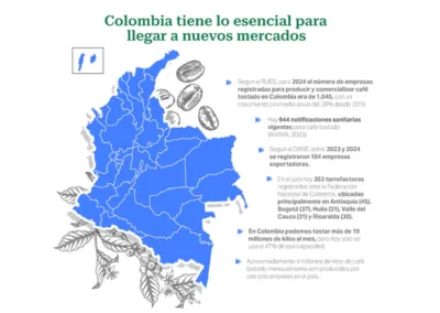 Activar el potencial del café tostadocolombiano: capacidades, retos.