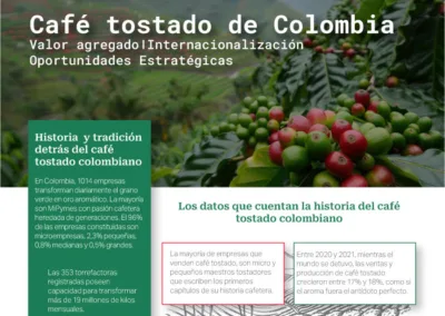 Café tostado de Colombia