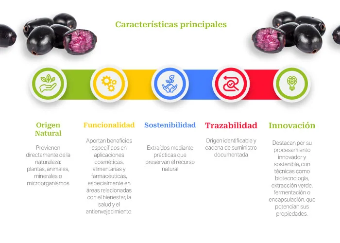 Ingredientes naturales biodiversidad colombiana que impulsa un futuro sostenible