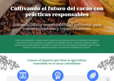 Cultivando el futuro del cacao