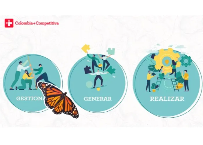 Identificación del Destino – Actores