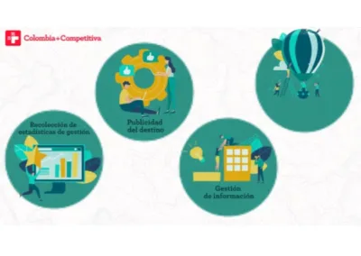 Identificación del Destino -Tareas