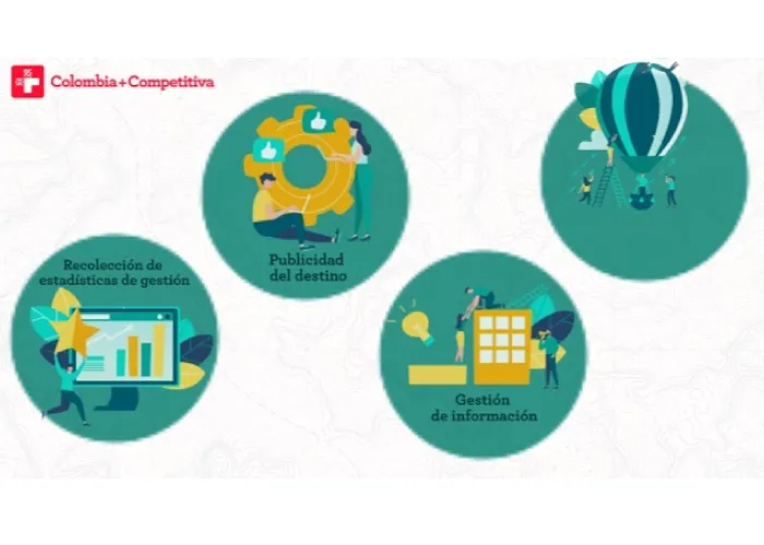 Identificación del Destino -Tareas