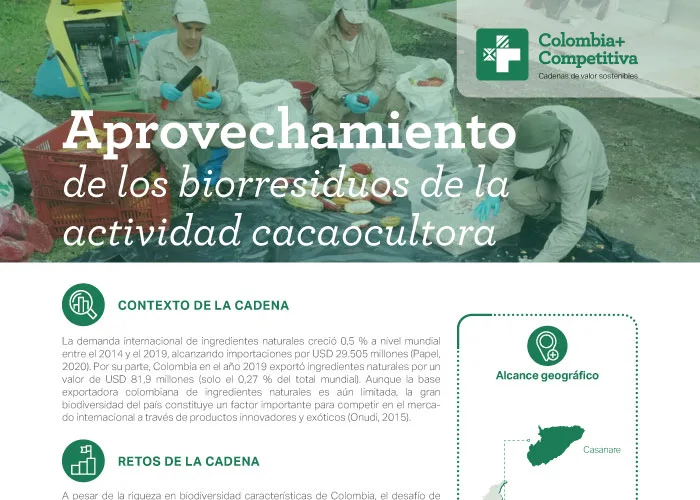 Aprovechamiento de Bio Residuos