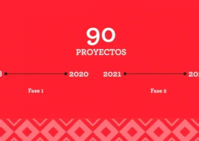 De la teoría a la práctica: herramientas para implementar la Debida Diligencia en café y cacao