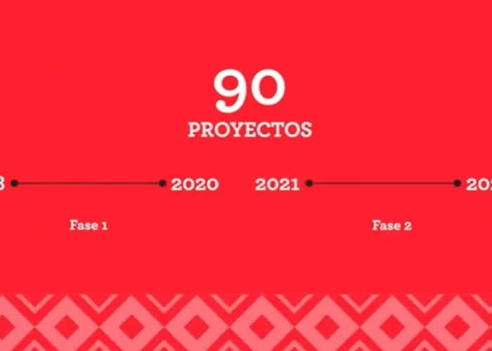 De la teoría a la práctica: herramientas para implementar la Debida Diligencia en café y cacao